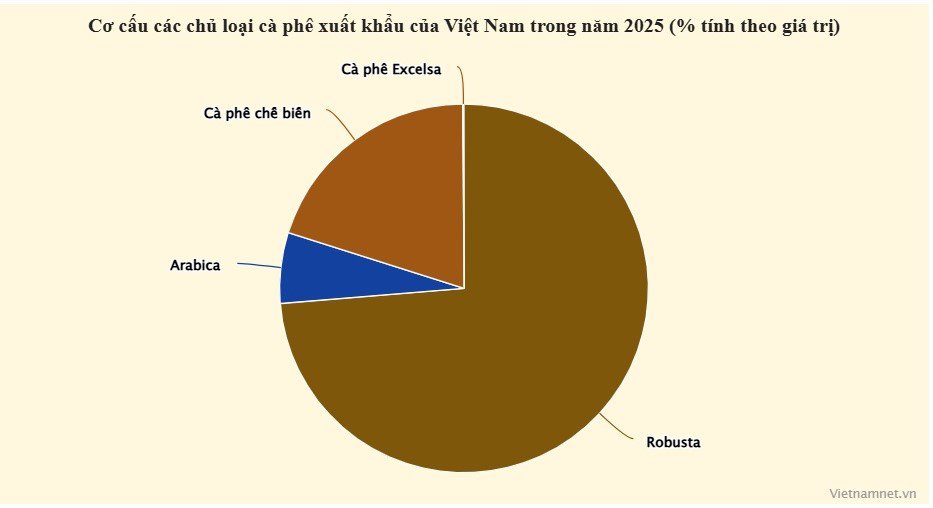 Một loại hạt giúp Việt Nam thắng đậm trên thế giới, mang về gần 9 tỷ USD - 2
