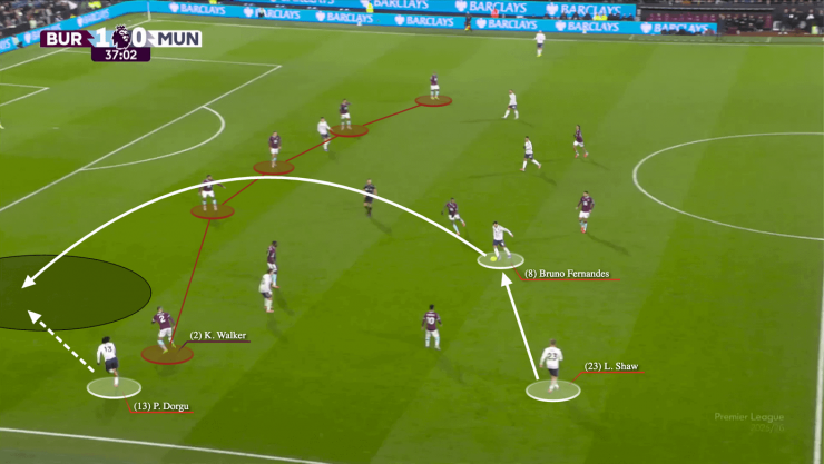 Đường chuyền bằng má ngoài của Bruno dành cho Dorgu.