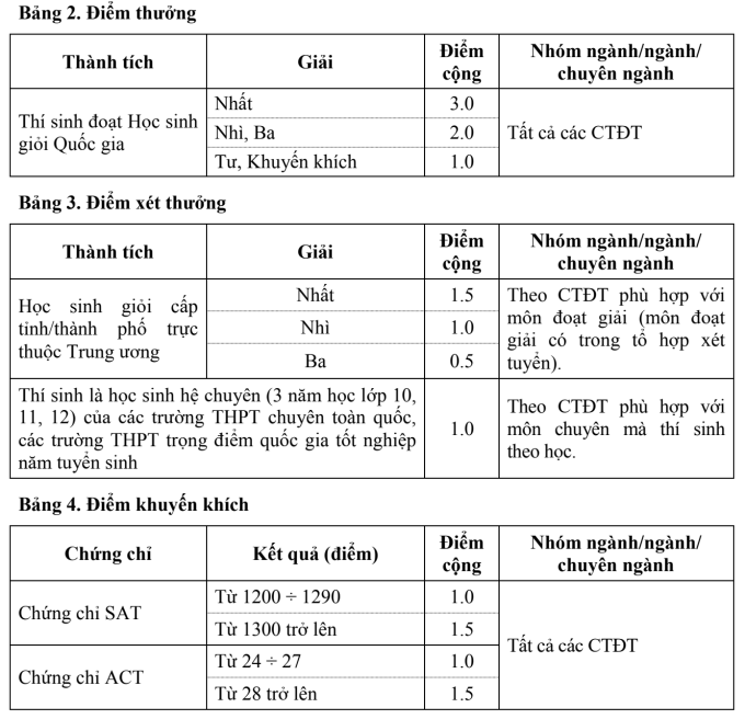 Đại học Xây dựng Hà Nội quy đổi IELTS từ 5.0 - 2