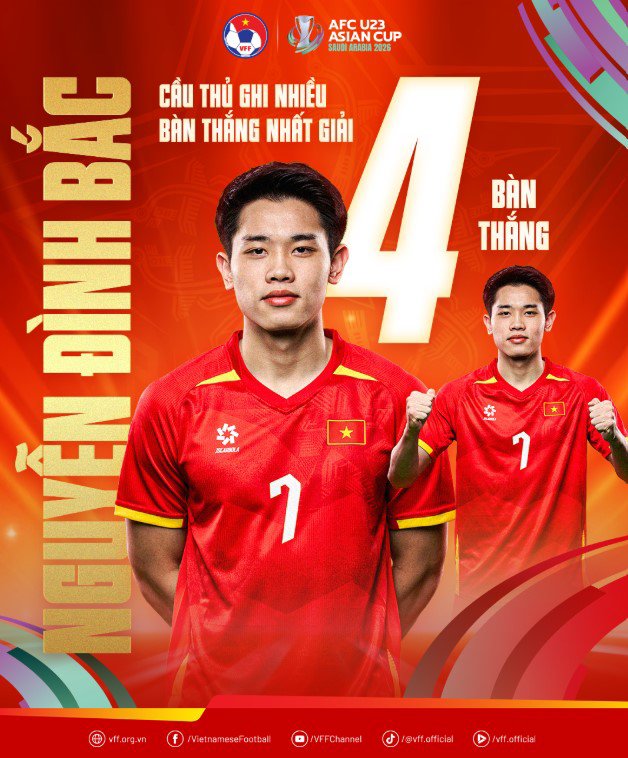 Giá cầu thủ Việt Nam tăng: Phần lớn là nhờ V-League - 1