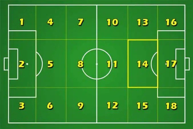 Sự thay đổi chiến thuật của Carrick giúp Bruno Fernandes bùng nổ như thế nào? - 8