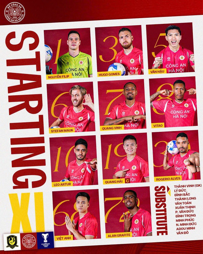 CLB Công An Hà Nội thất bại ở vòng 16 đội AFC Champions League Two