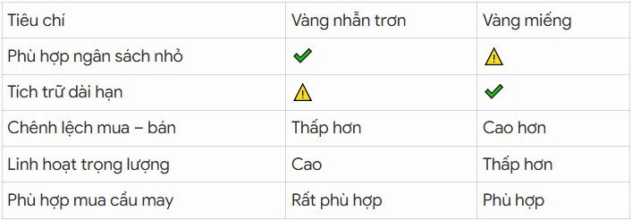 Ngày Thần Tài 2026: Nên mua vàng nhẫn hay vàng miếng? - 2
