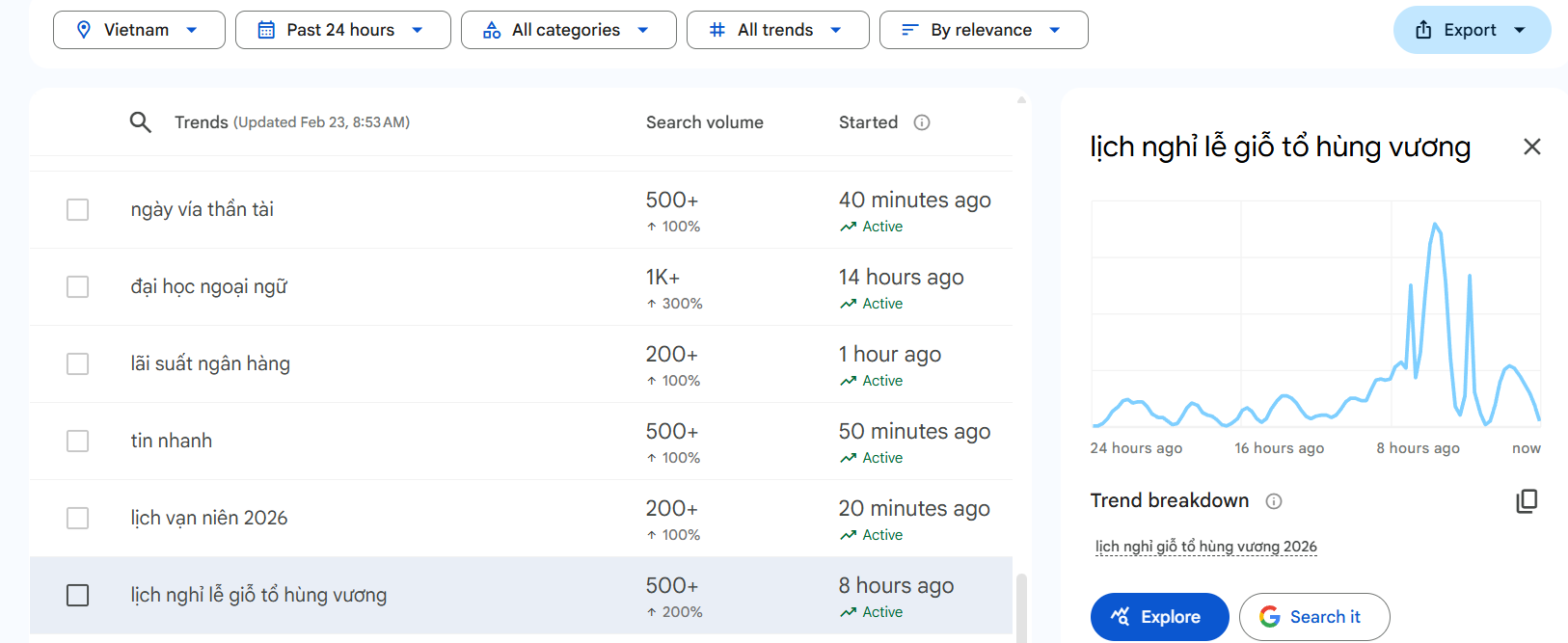 Xu hướng tìm kiếm nổi bật 24 giờ qua tính tới 9h sáng 23/2.