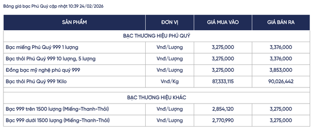 Giá bạc của hệ thống Phú Quý tại thời điểm 10h39 phút sáng nay.