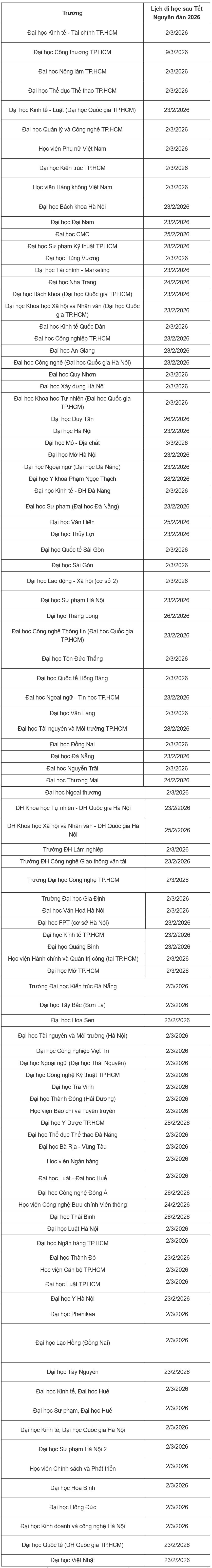 Lịch đi học lại sau Tết 2026 của 100 trường đại học trên cả nước - 2