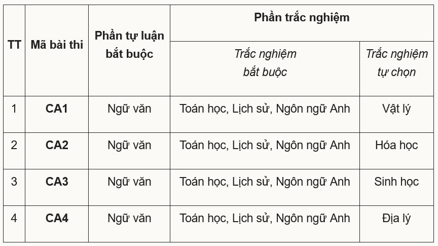 Đại học Cảnh sát nhân dân giảm chỉ tiêu, bỏ tuyển thẳng giải quốc tế - 2