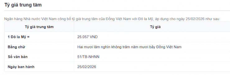 Tỷ giá trung tâm công bố ngày 25/2.