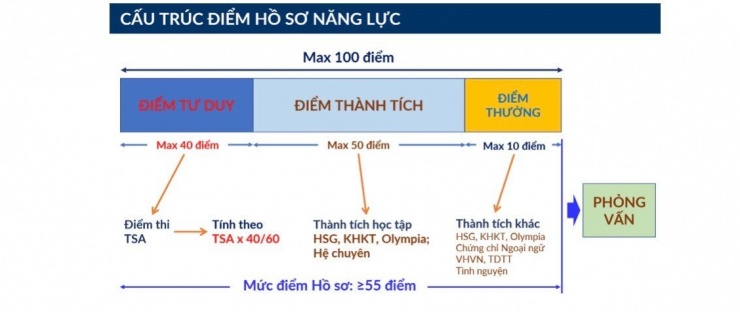 Đại học Bách Khoa Hà Nội công bố phương thức tuyển sinh năm 2026 - 3
