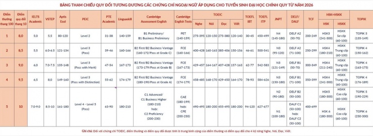 Đại học Bách Khoa Hà Nội công bố phương thức tuyển sinh năm 2026 - 4