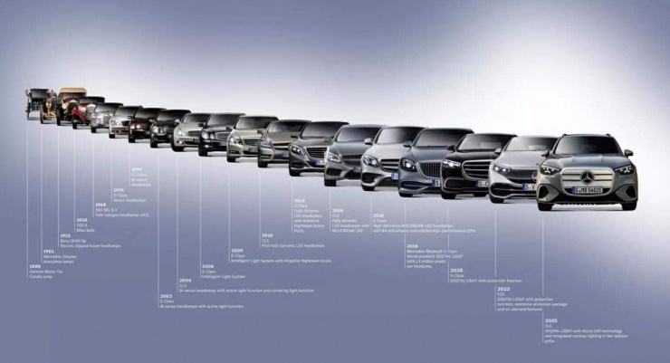 Hệ thống đèn chiếu sáng trên xe qua các thời kỳ trên xe Mercedes