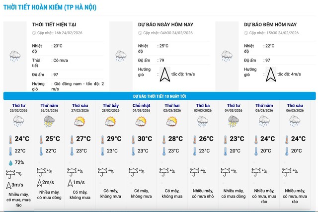 Nhiệt độ Hà Nội những ngày tới.