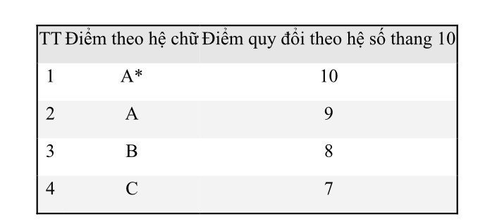 Đại học Bách Khoa Hà Nội công bố phương thức tuyển sinh năm 2026 - 2