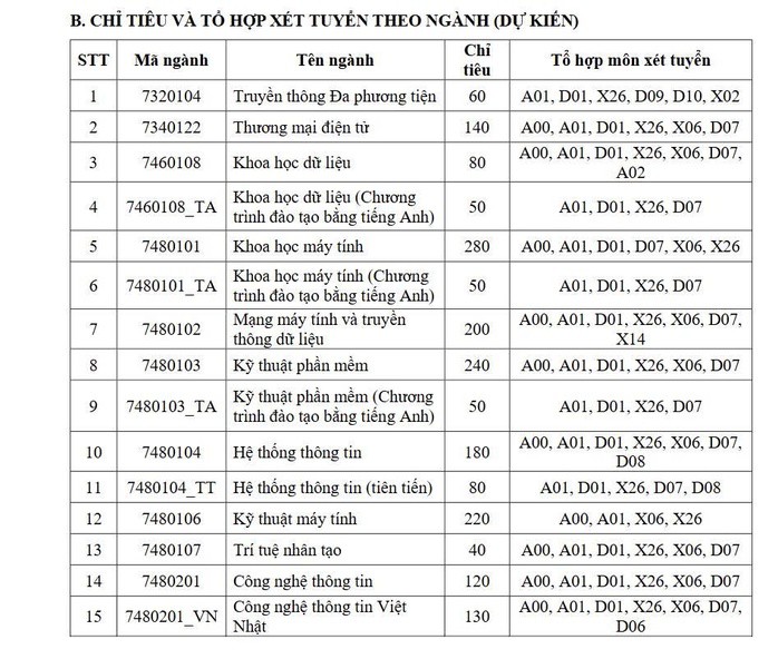 Nhiều trường thành viên của ĐHQG TPHCM đổi mới phương thức xét tuyển 2026 - 3
