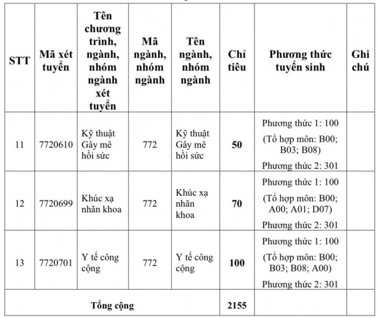 Thông tin ngành học, chỉ tiêu, tổ hợp xét tuyển của Trường năm 2026.