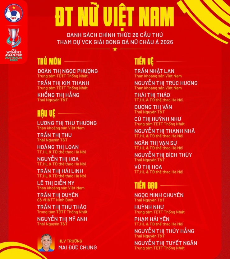 Danh sách ĐT nữ Việt Nam.