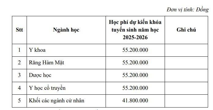 Bảng học phí dự kiến.