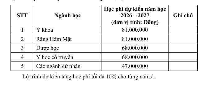 Học phí năm 2026 -2027.