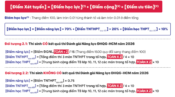 Đại học Bách khoa TP HCM nhân đôi ba loại điểm Toán - 1