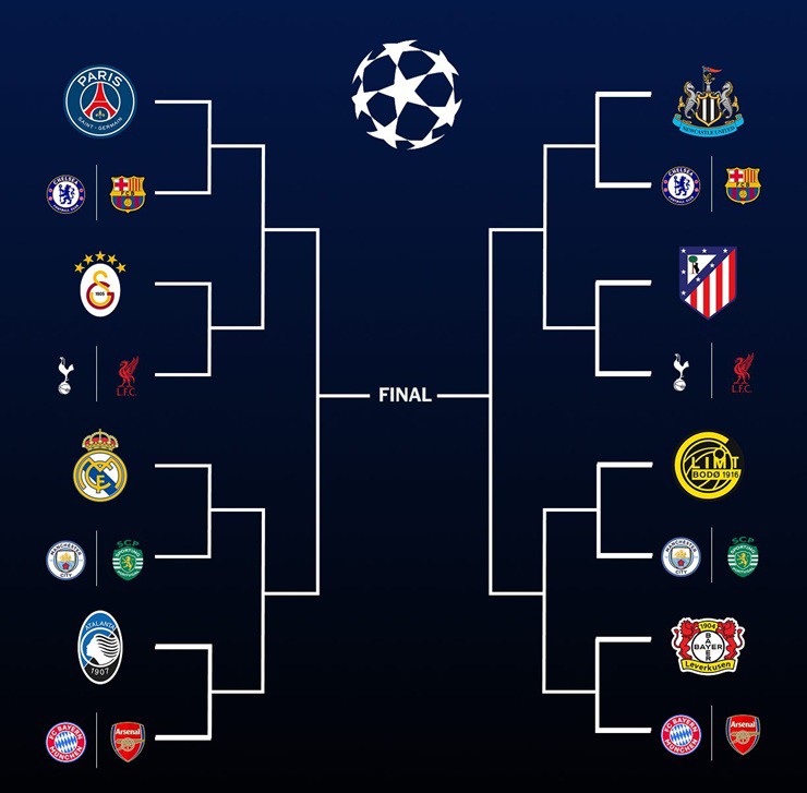 Nhánh đấu vòng knock-out Champions League