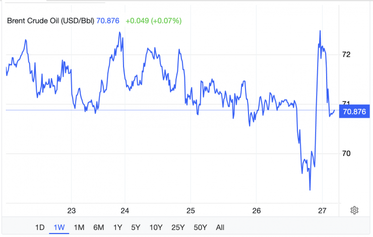 Giá xăng dầu hôm nay 27/2: Đồng loạt bật tăng - 2