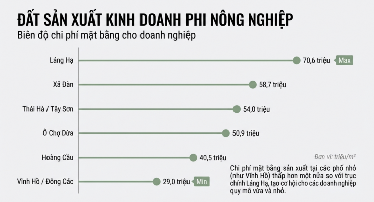 Bảng giá đất phường Đống Đa mới nhất 2026: Láng Hạ chạm 318,9 triệu đồng/m2 - 4