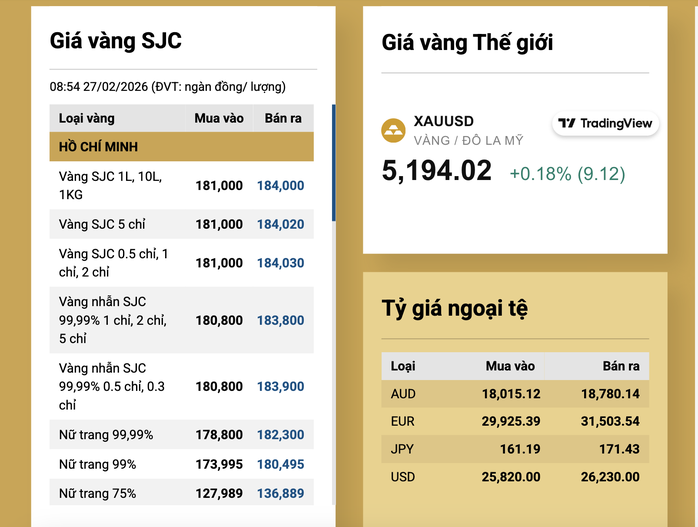 Sáng 27-2, nhiều người mua vàng lỗ nặng sau ngày vía Thần Tài - 2