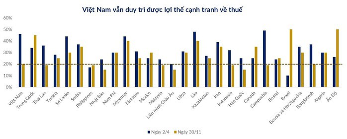 Nguồn: CKG Việt Nam