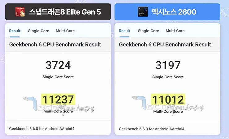 Kiểm tra hiệu năng CPU bằng Geekbench 6.