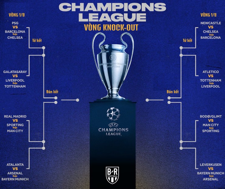 Bốc thăm vòng 1/8 Cúp C1: Nhiều đại chiến "kinh thiên động địa", ông lớn NHA dễ đối đầu - 2