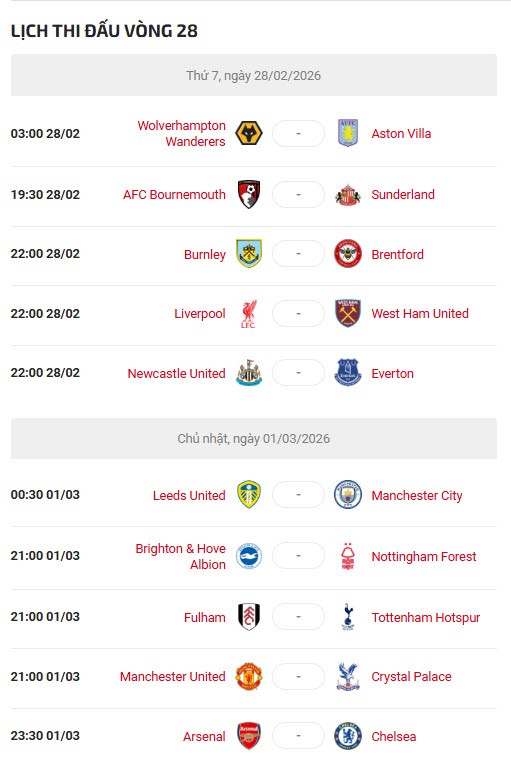 Dự đoán tỷ số vòng 28 Ngoại hạng Anh: MU tiếp đà thăng hoa, Arsenal đại chiến Chelsea - 4