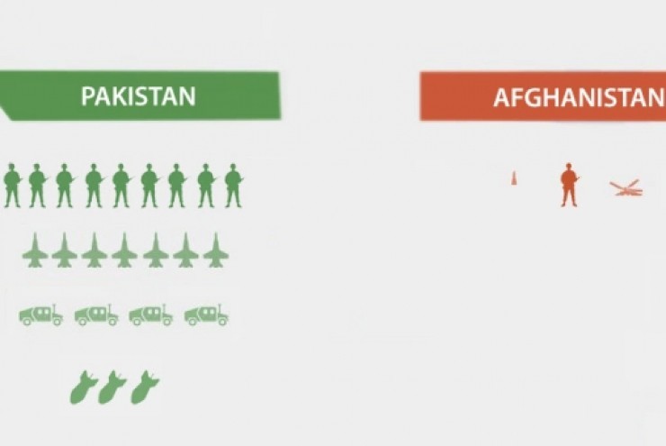 Tương quan sức mạnh quân sự giữa Pakistan và Afghanistan