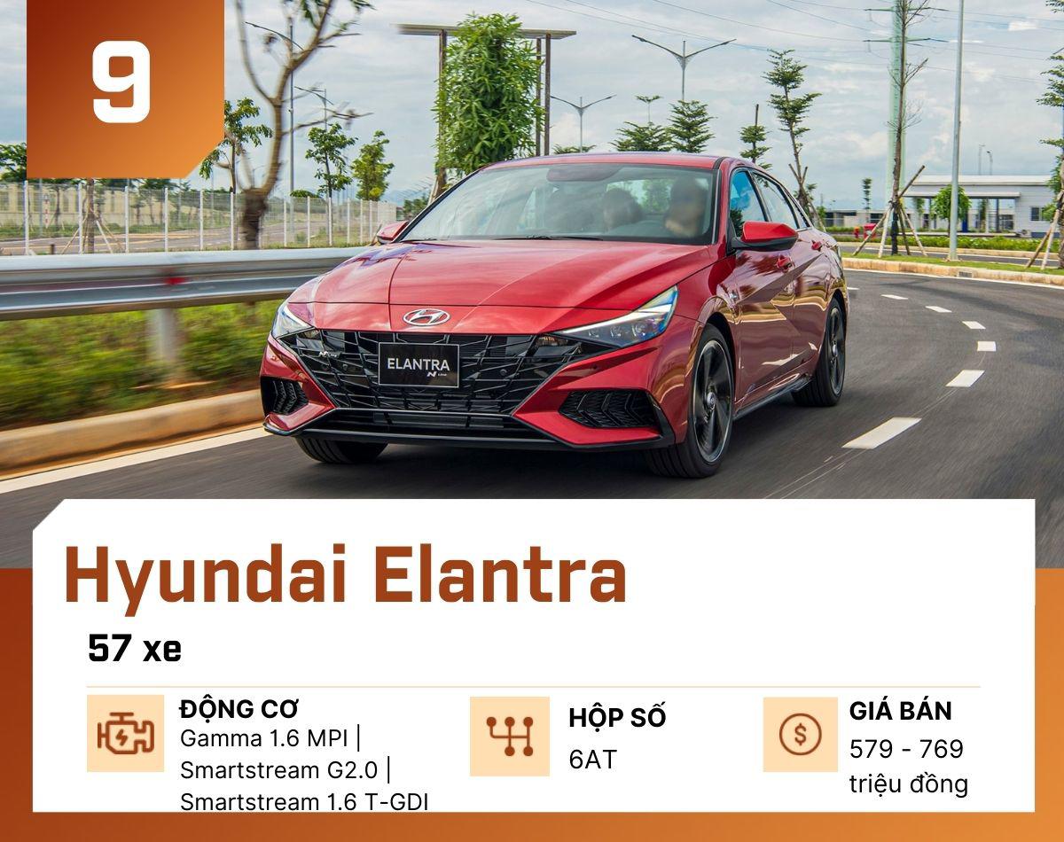 10 mẫu ô tô bán ít nhất tại Việt Nam tháng 1/2026 - 10