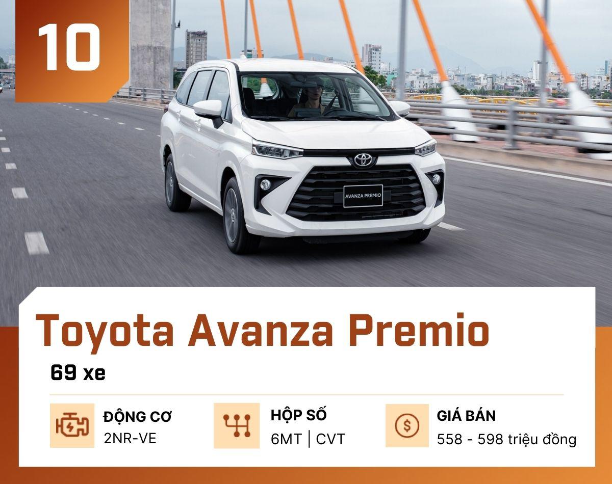 10 mẫu ô tô bán ít nhất tại Việt Nam tháng 1/2026 - 11