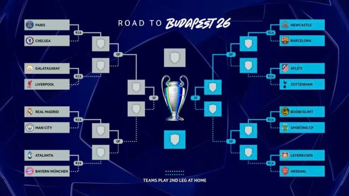 Kết quả bốc thăm và phân nhánh thi đấu từ vòng 1/8 của Champions League mùa 2025-2026.