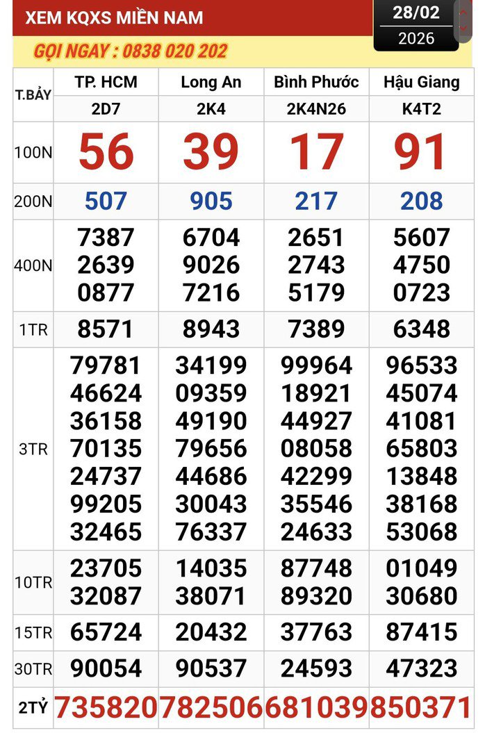Kết quả xổ số miền Nam ngày 28-2. Ảnh: ĐLVS Duy