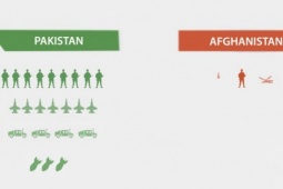 Tương quan sức mạnh quân sự giữa Pakistan và Afghanistan
