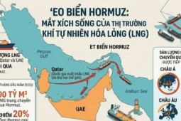 Eo biển Hormuz ở đâu? Eo biển Hormuz quan trọng thế nào nếu bị Iran đóng cửa