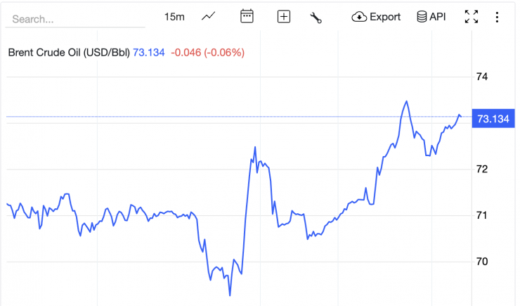 Giá xăng dầu hôm nay 1/3: Xăng dầu trong nước đồng loạt bật tăng