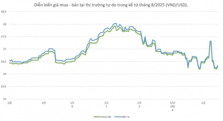 Biểu đồ: Dân Việt t/h.