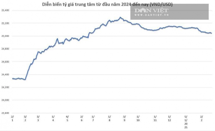 Biểu đồ: Dân Việt t/h.
