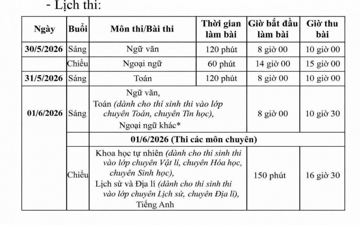 Mạng xã hội lan truyền lịch thi tuyển sinh lớp 10 năm nay tuy nhiên lãnh đạo Sở GD&ĐT Hà Nội cho rằng, thời điểm này chưa có lịch thi chính thức.