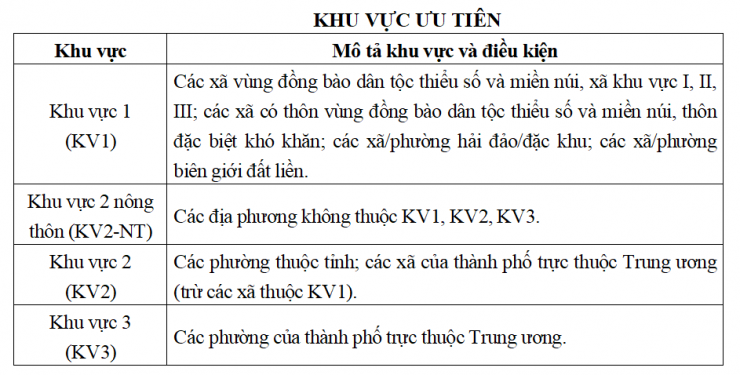 Các đối tượng và mức điểm cộng ưu tiên trong tuyển sinh đại học năm 2026 - 1