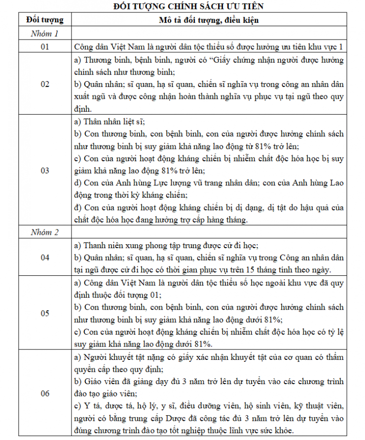 Các đối tượng và mức điểm cộng ưu tiên trong tuyển sinh đại học năm 2026 - 3