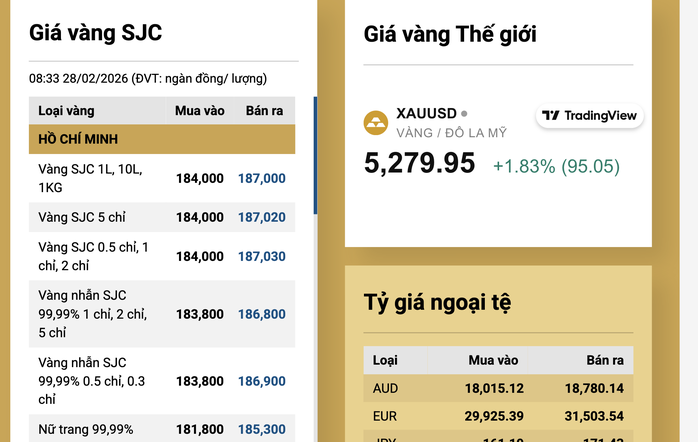 Giá vàng hôm nay 1-3: Đồng loạt dự báo tăng, token vàng có lúc lên 5.500 USD - 2