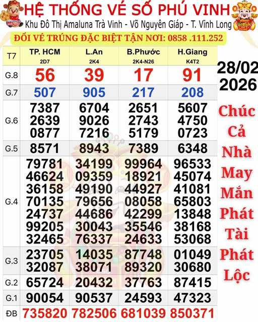 Kết quả xổ số miền Nam ngày 28-2. Ảnh: ĐLVS Phú Vinh
