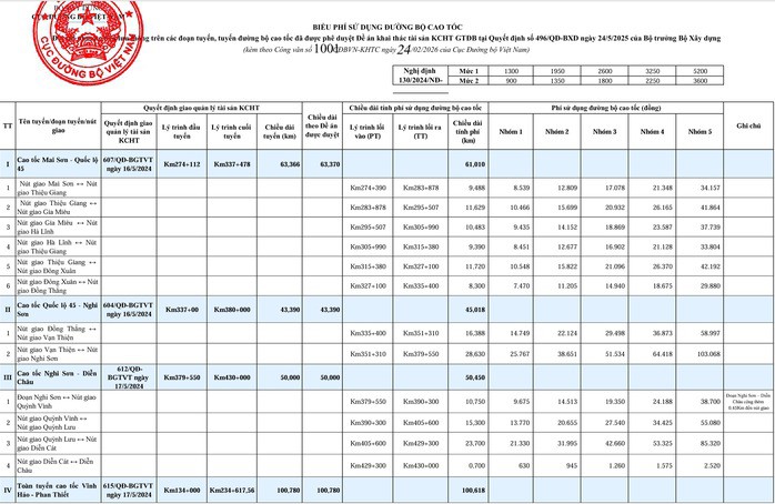Mức thu phí cao tốc Mai Sơn - QL45, QL45 - Nghi Sơn, Nghi Sơn - Diễn Châu, Vĩnh Hảo - Phan Thiết, Phan Thiết - Dầu Giây
