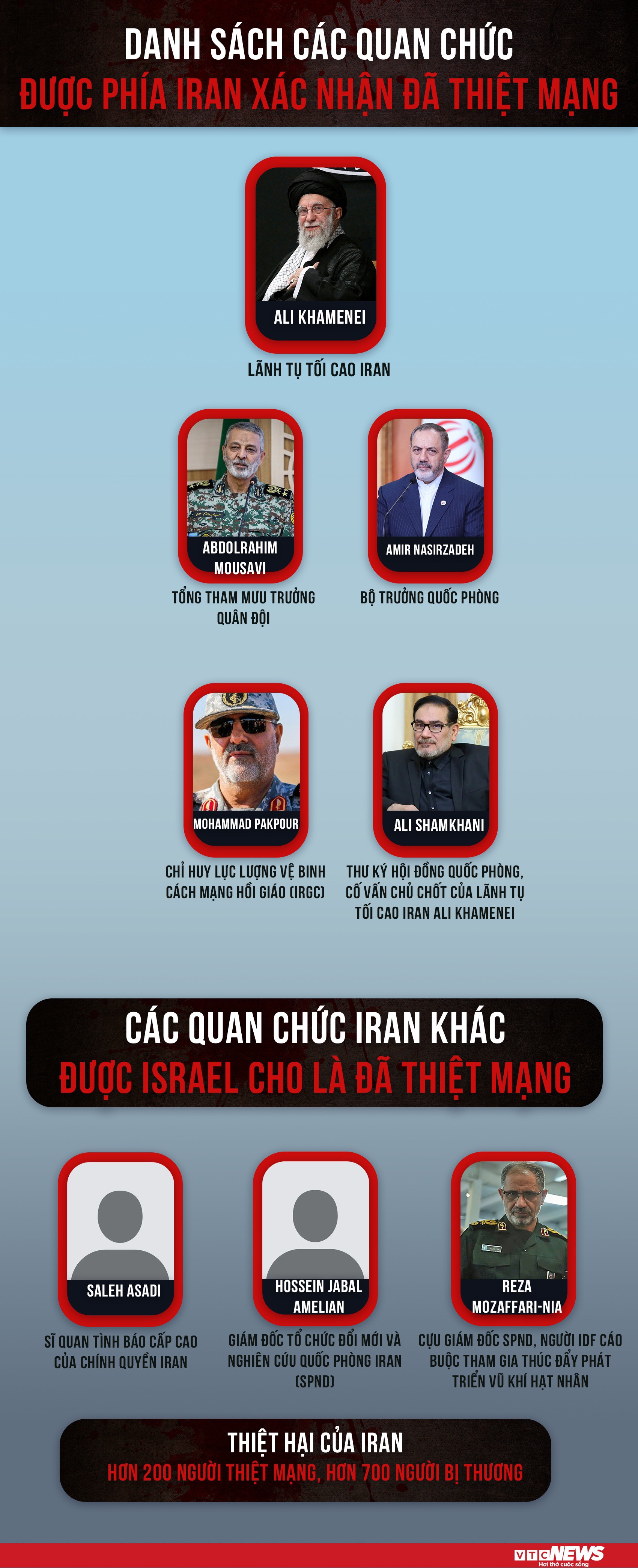 Mỹ - Israel không kích Iran: Bao nhiêu lãnh đạo Iran đã thiệt mạng? - 1
