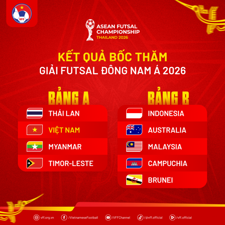 Đội tuyển Việt Nam cùng bảng Thái Lan tại Giải vô địch futsal Đông Nam Á 2026 - 2