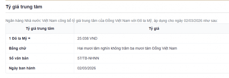 Tỷ giá trung tâm công bố ngày 2/3. Nguồn: investing.com.